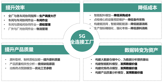 知业科技重磅打造5G全连接工厂,推动智能制造转型升级