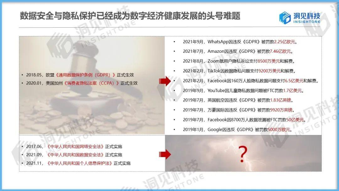 干货|洞见科技姚明深度解析「隐私计算赋能数据价值安全释放」